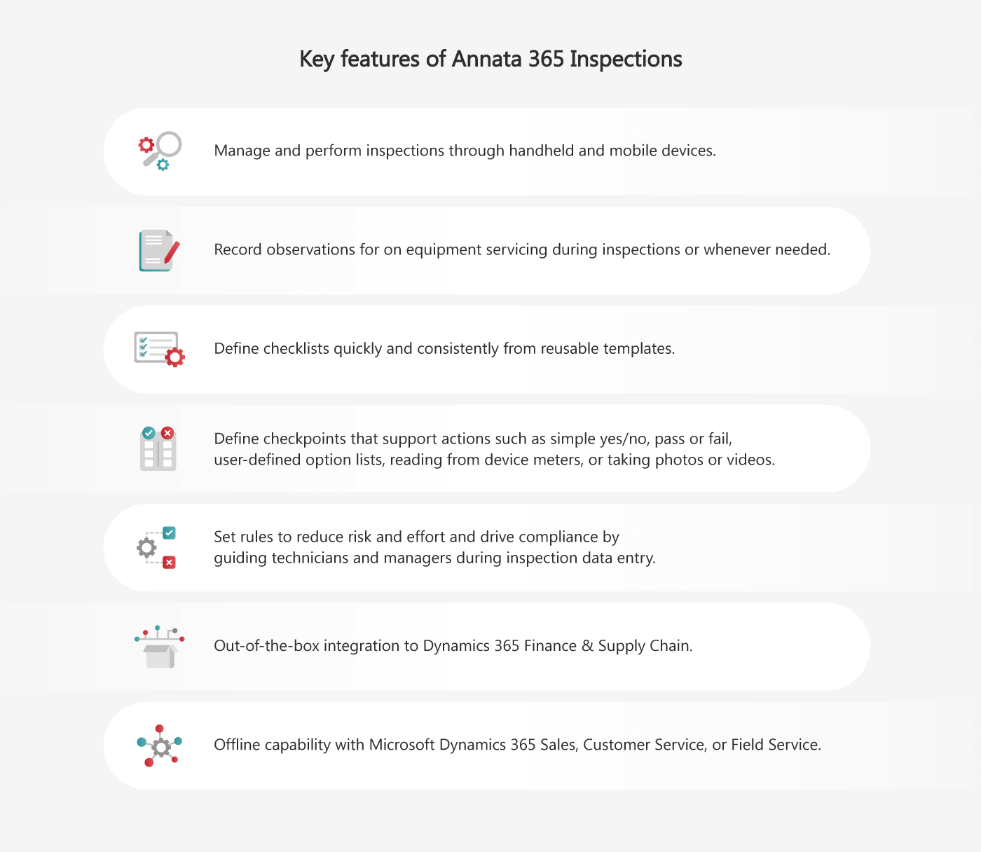 Key Features of Annata 365 Inspections Digital Vehicle Inspections 