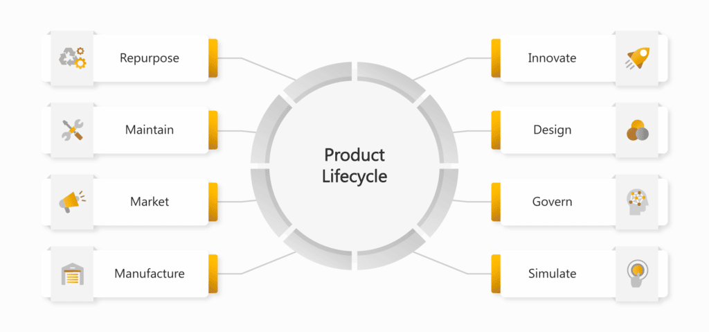 Creating a sustainable product lifecycle - Annata 365