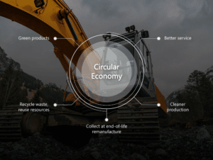 Leveraging technology towards a circular economy