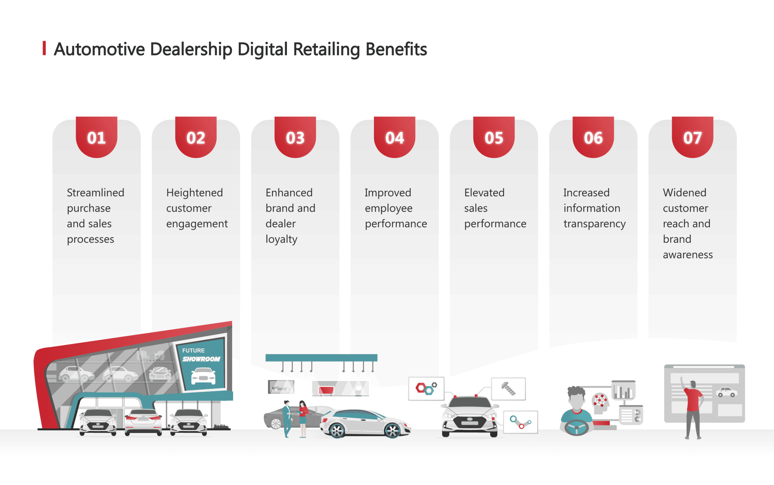 Digital retailing 2