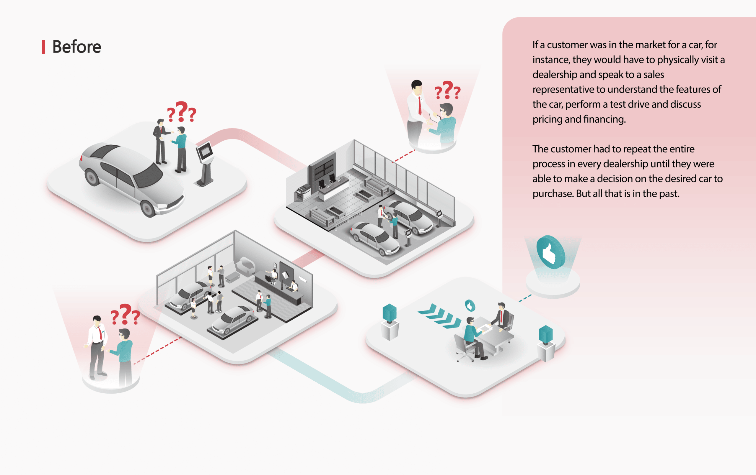 Digital retailing 3