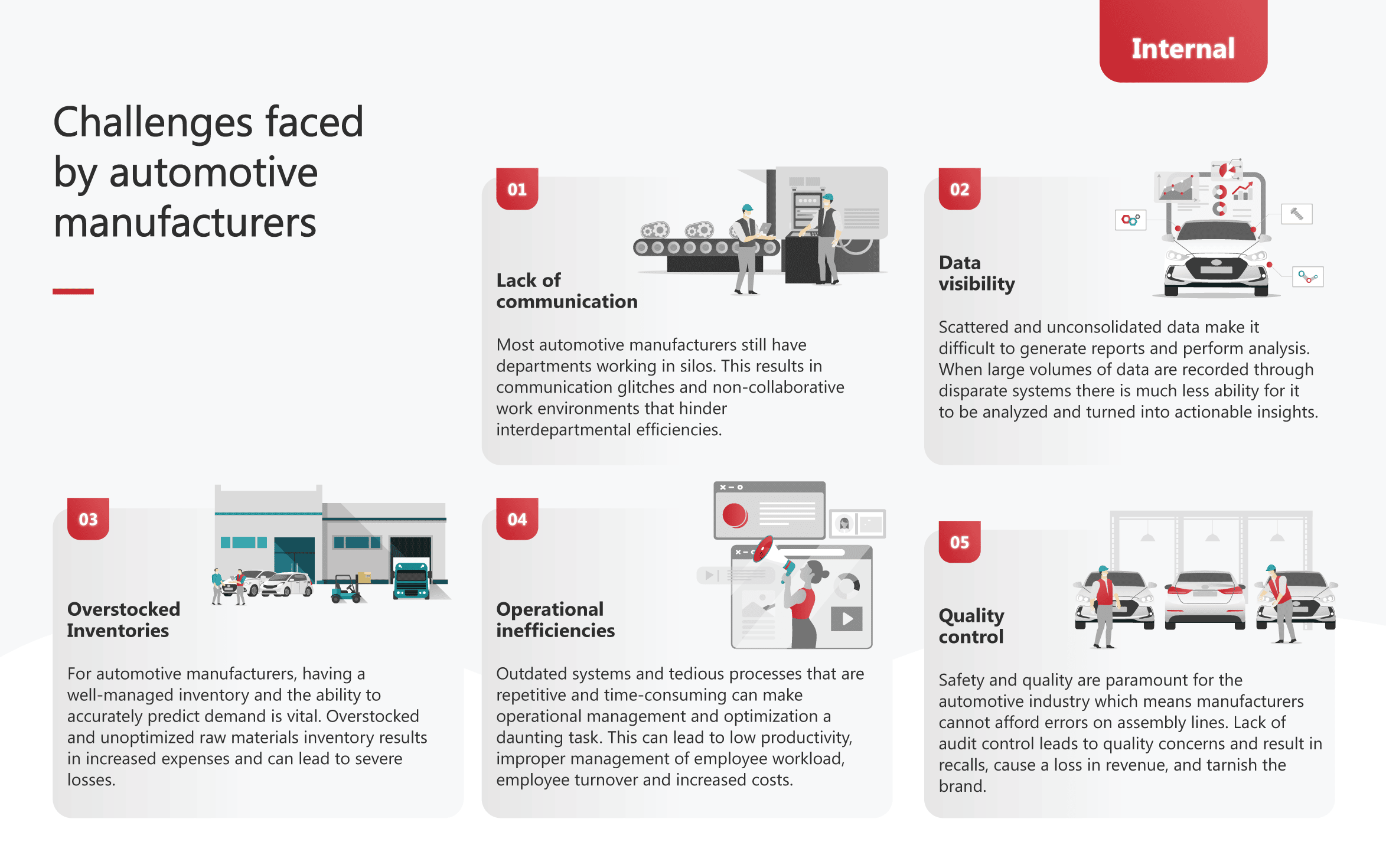Internal challenges faced by automotive manufacturers