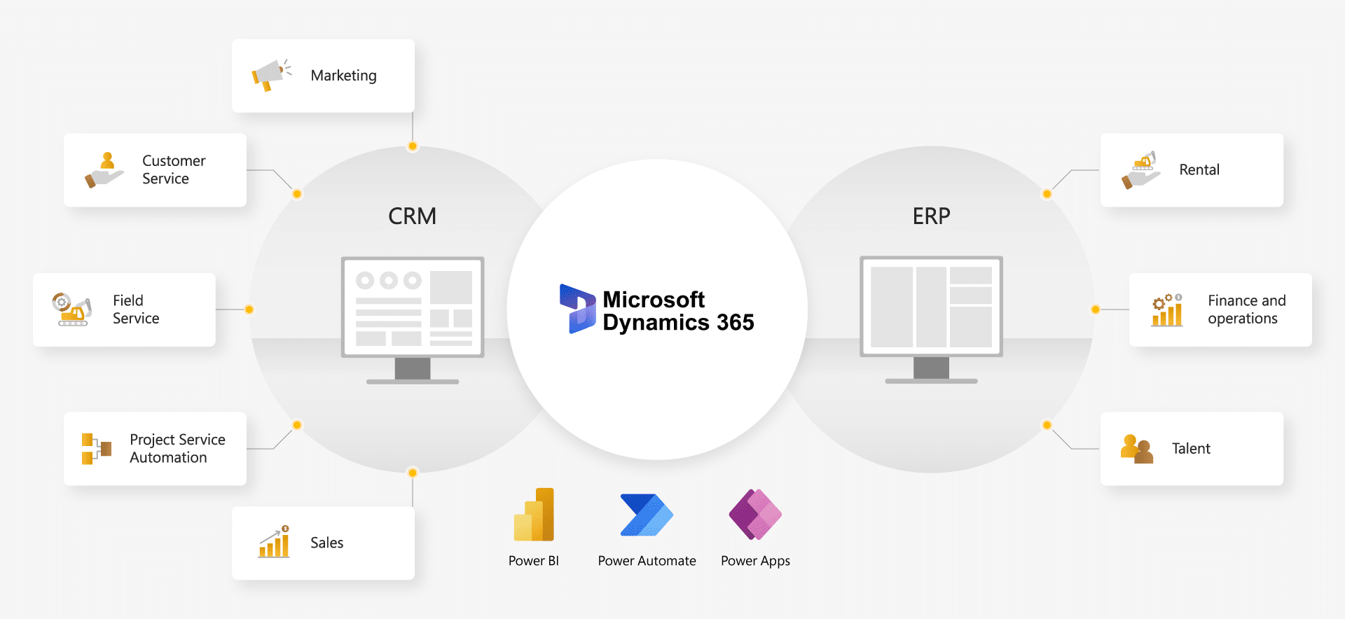 Dynamics to CRM integration