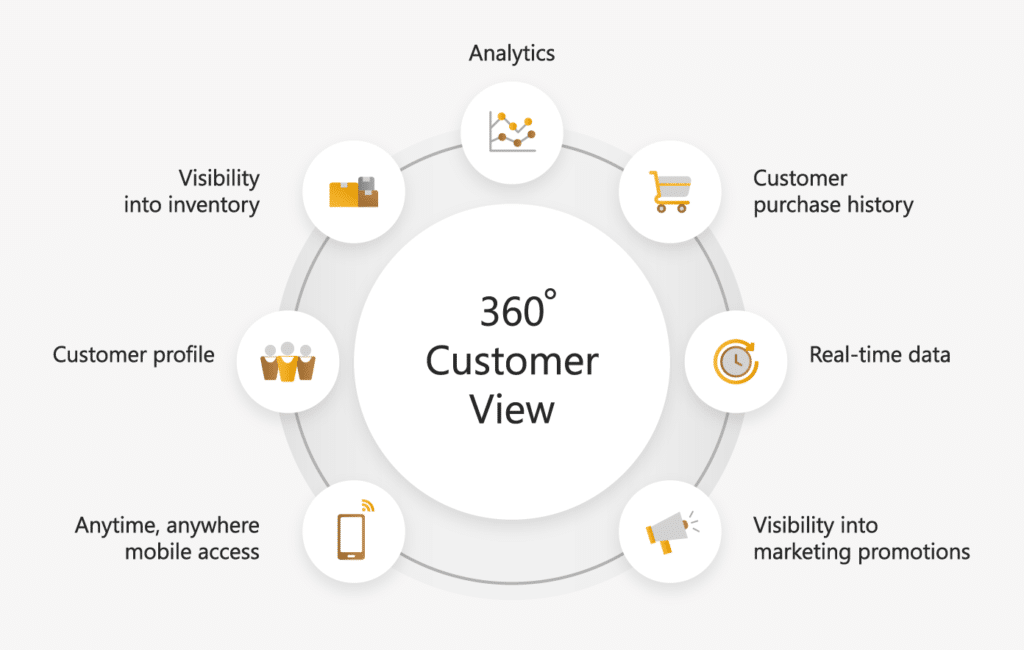 customer analytics from CRM