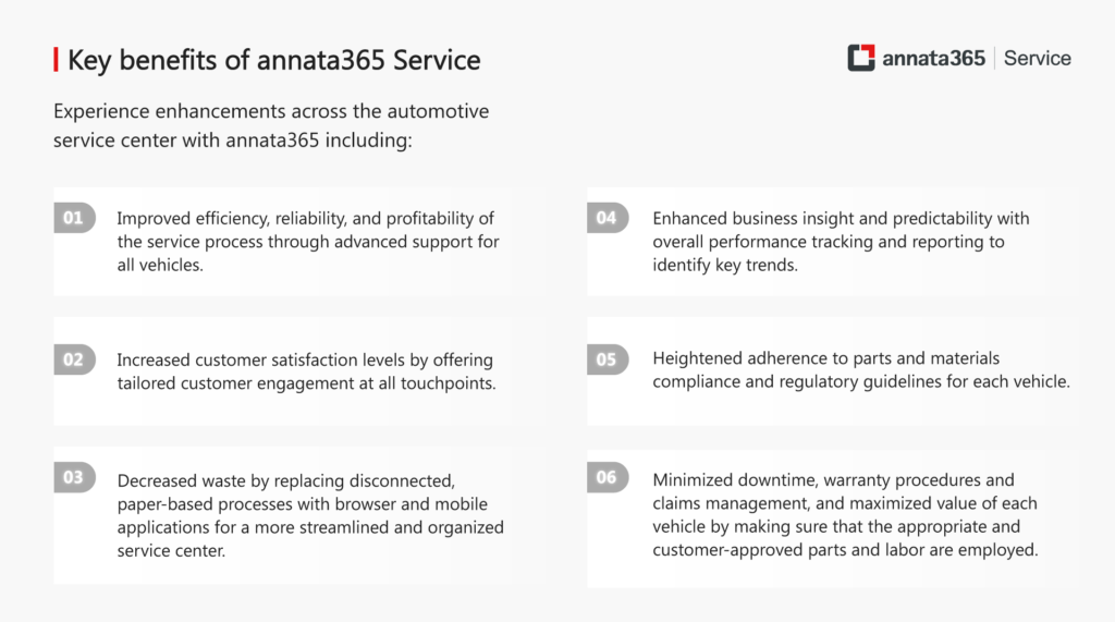 Key benefits of annata365 Service center