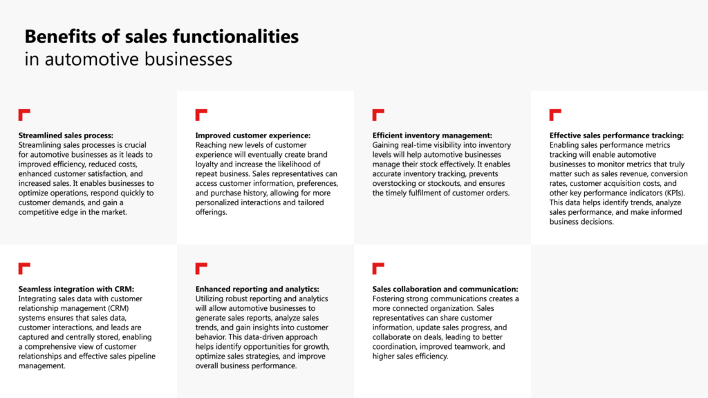 Optimizing sales processes: Fueling automotive business revenue and success Diagram-1