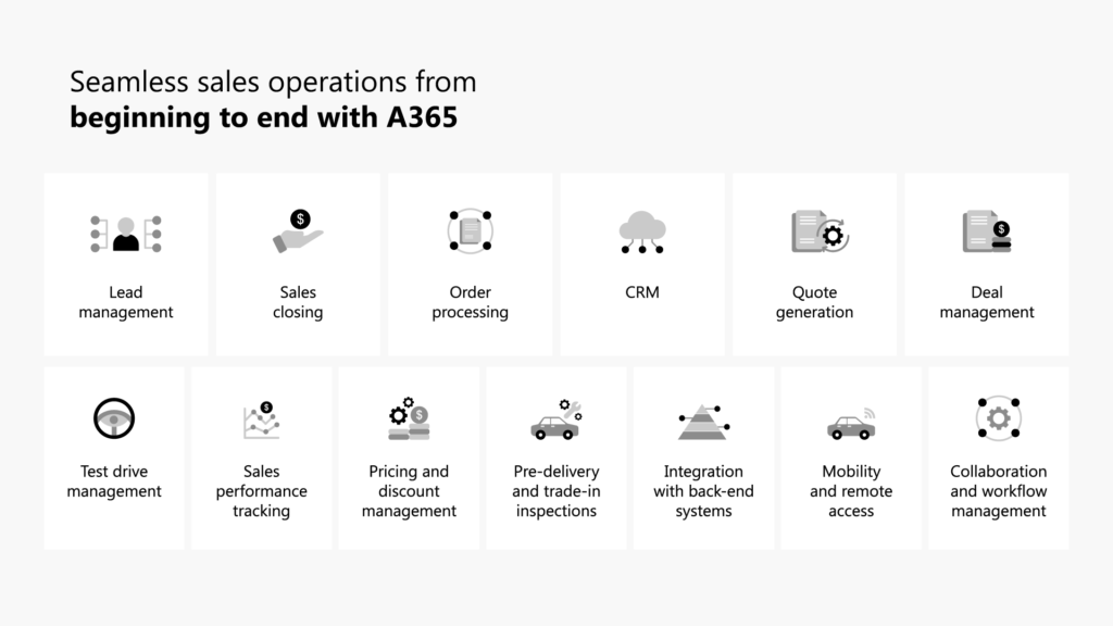 Optimizing sales processes: Fueling automotive business revenue and success Diagram-2