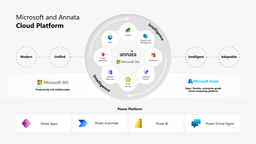 Optimizing sales processes: Fueling automotive business revenue and success Diagram-3