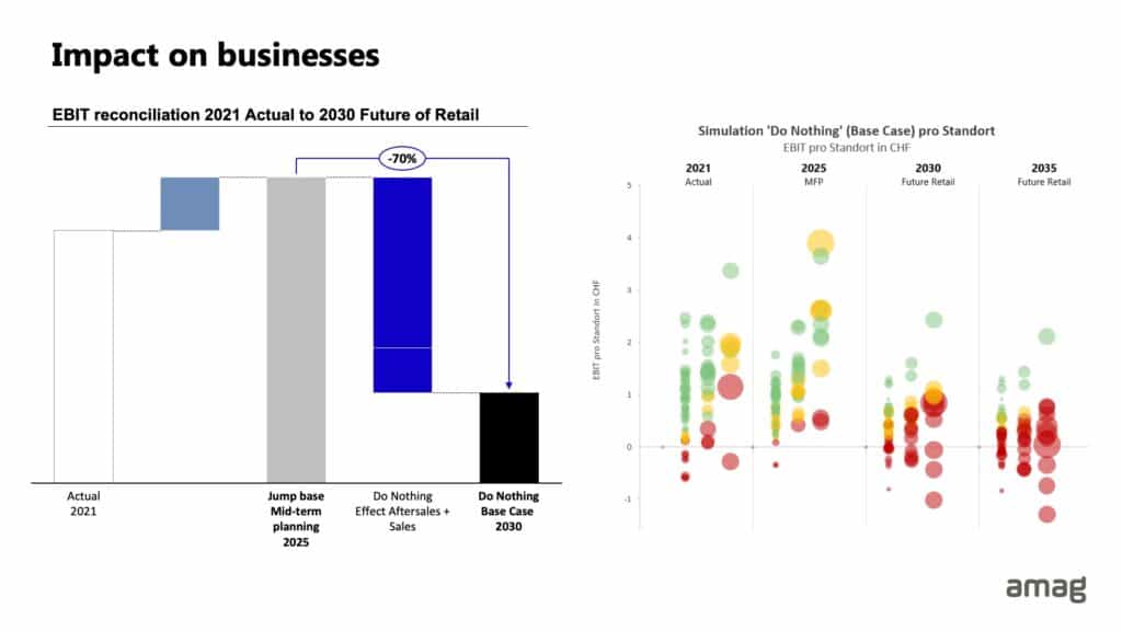 From showroom traffic to virtual visits: Adapting automotive retail to the digital age  17