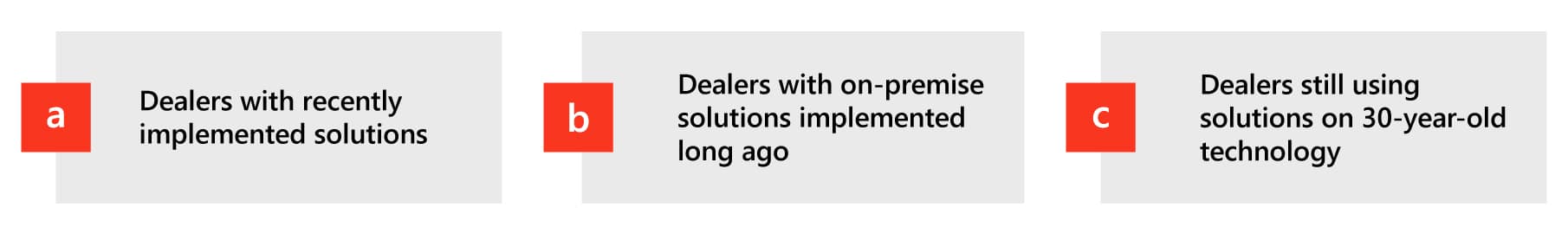 Annata Ask the Expert Series | Q&A with István Herényi: Navigating the digital shifts of equipment dealers 1