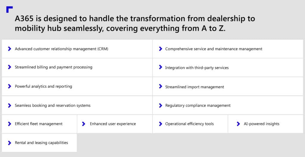 From traditional dealerships to future mobility hubs: How A365 is helping automotive dealerships evolve  1