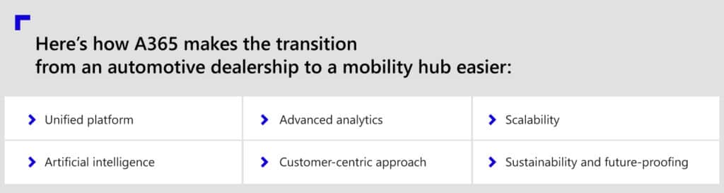 From traditional dealerships to future mobility hubs: How A365 is helping automotive dealerships evolve  2
