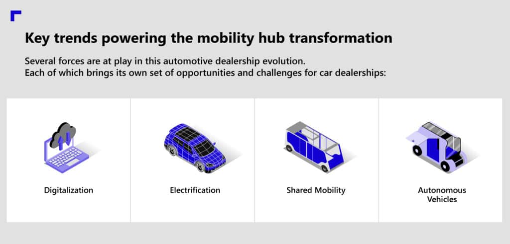 From traditional dealerships to future mobility hubs: How A365 is helping automotive dealerships evolve  3