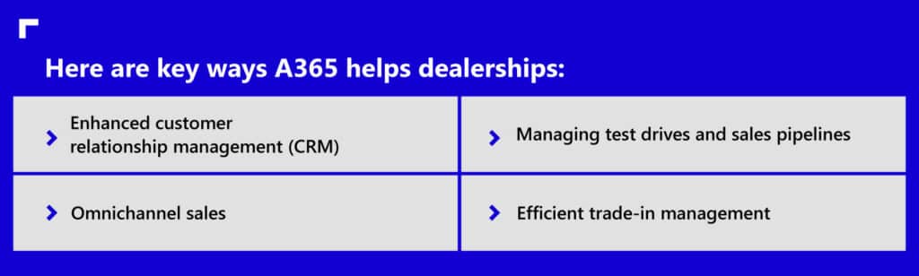 From ineffective communication to seamless collaboration: Bridging the automotive value chain with A365 3