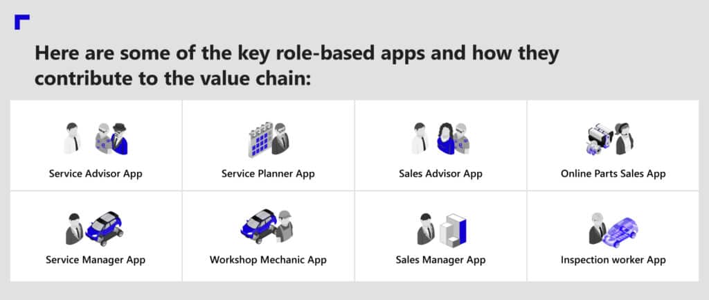 From ineffective communication to seamless collaboration: Bridging the automotive value chain with A365 1 